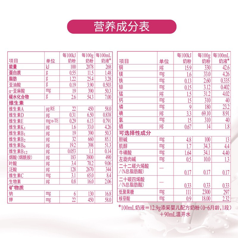 完达山 wondersun 添采幼儿配方奶粉3段800克(12-36月龄)