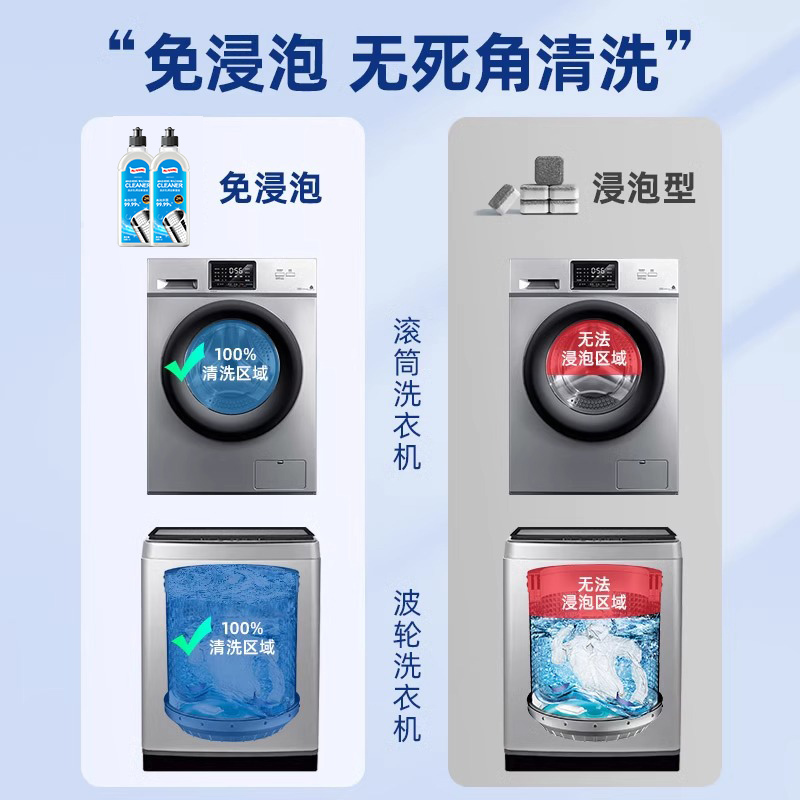 阿里羊洗衣机槽清洁剂清洗剂杀菌除垢消毒滚筒波轮博世西门子专用高清大图