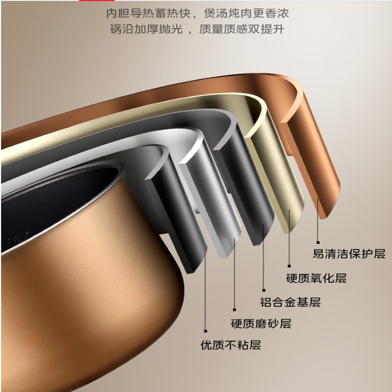 美的(Midea)电压力锅旋钮简易操作高压锅金属外壳压力锅MY-E501高清大图