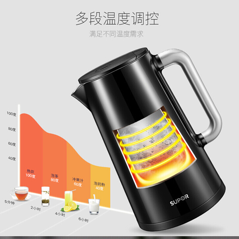 苏泊尔(SUPOR)电水壶SW-17S62A 1.7L大容量 智能水壶 家用烧水壶液晶屏 304不锈钢 STRIX温控