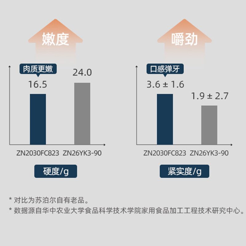 苏泊尔(SUPOR) 电蒸锅多功能锅蒸炖锅多功能料理锅10L大容量煎烤锅2100W大火力预约定时 ZN2030FC823