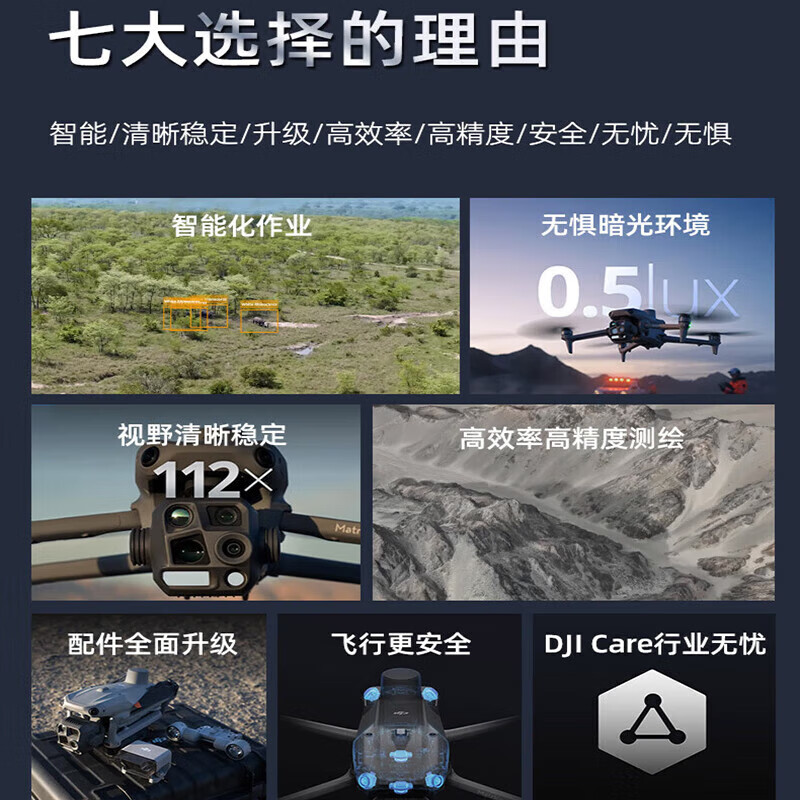 大疆(DJI)行业无人机Matrice400载重6kg 含总电*1+L3+旗舰险1+手控+探照+取水器 提货卡高清大图