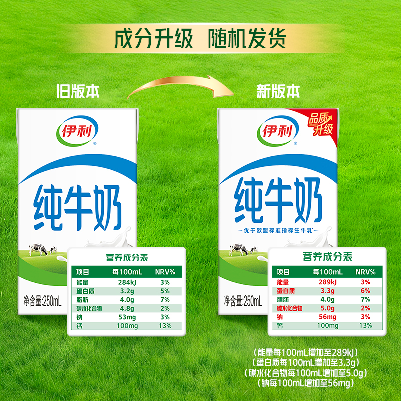 [1月生产]伊利 纯牛奶250ml*18盒*2箱 全脂牛奶 优质乳蛋白 早餐伴侣 礼盒装高清大图