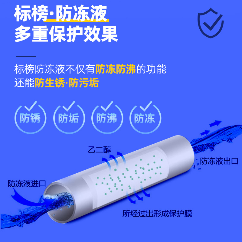 标榜(biaobang)汽车防冻液发动机冷却液水箱四季通用防冻防沸防垢-15℃ 2kg红色