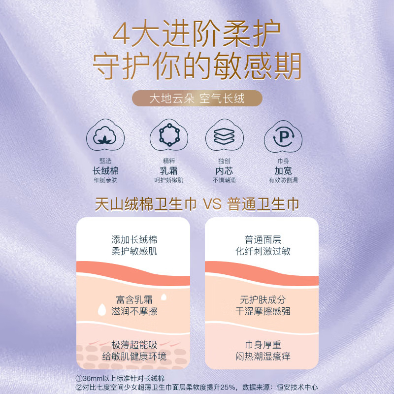 2QRD6110+QRD6208+QRD6905+QDBN6185七度空间天山绒棉日夜用组套51片高清大图