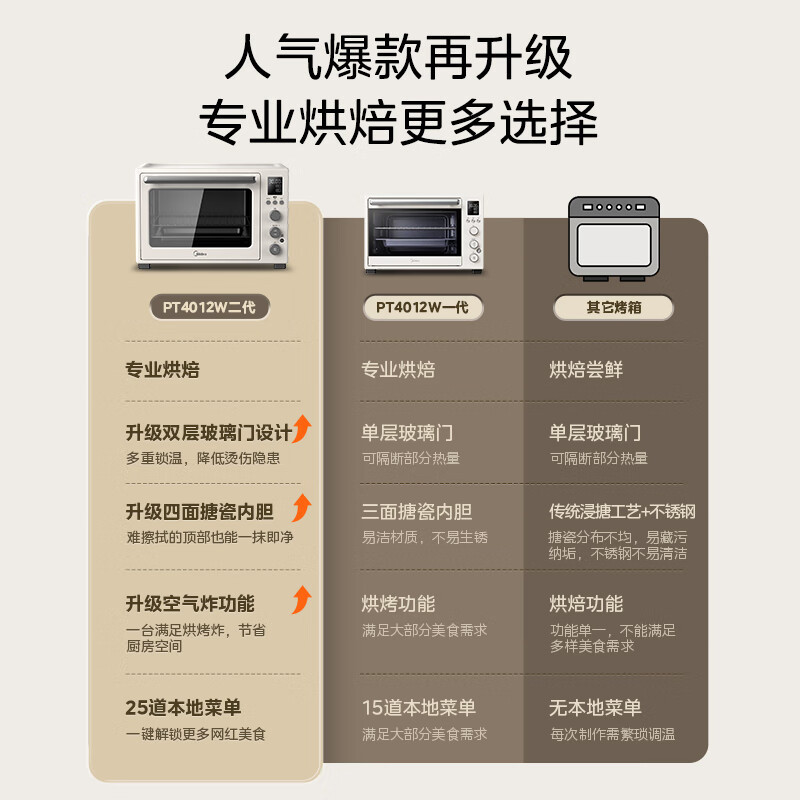 美的(Midea)家用多功能风炉电烤箱40L大容量/四面搪瓷/热风循环/空气炸锅烤箱一体机PT4012W二代高清大图