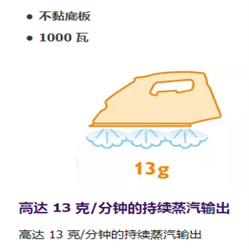 飞利浦GC1418 手持蒸汽不粘底板涂层材质1-3档调节不支持自动断电自动清理水垢电熨斗蒸汽 颜色随机发货
