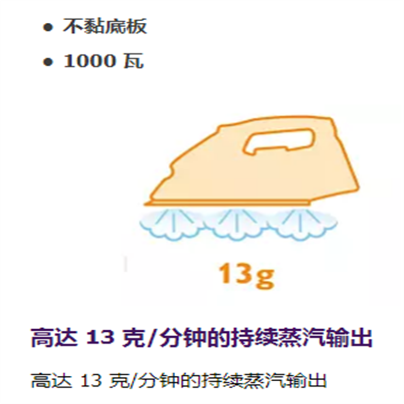 飞利浦GC1418/02 手持蒸汽不粘底板涂层材质1-3档调节不支持自动断电自动清理水垢电熨斗蒸汽