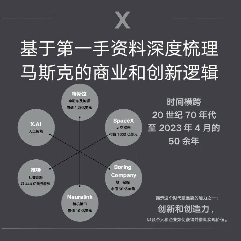 [正版]埃隆·马斯克传《史蒂夫·乔布斯传》作者艾萨克森2023年全新力作 埃隆·马斯克亲自参与 推特收购幕后故事公开 财高清大图