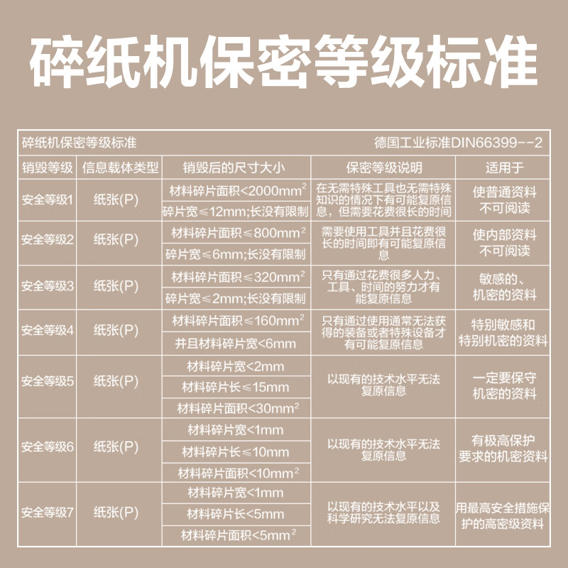 得力(deli)GA763碎纸机 5级保密 单次10张 25L 连续带钉碎纸60分钟 可碎盘高清大图