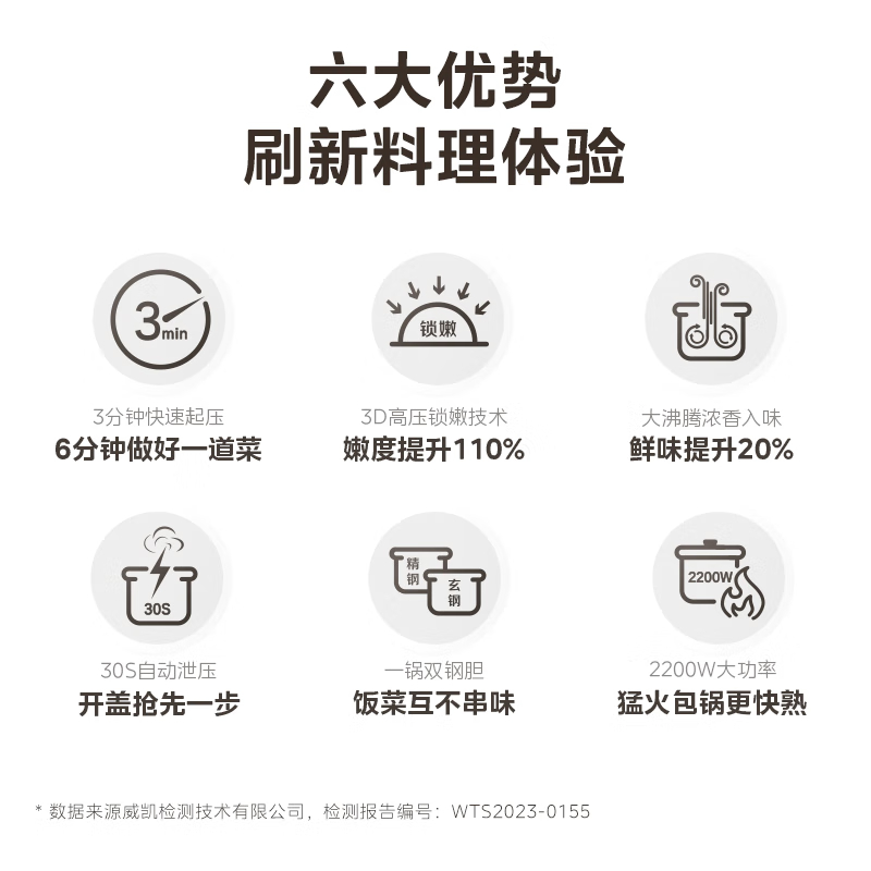 美的(Midea)IH电压力锅S572N高清大图