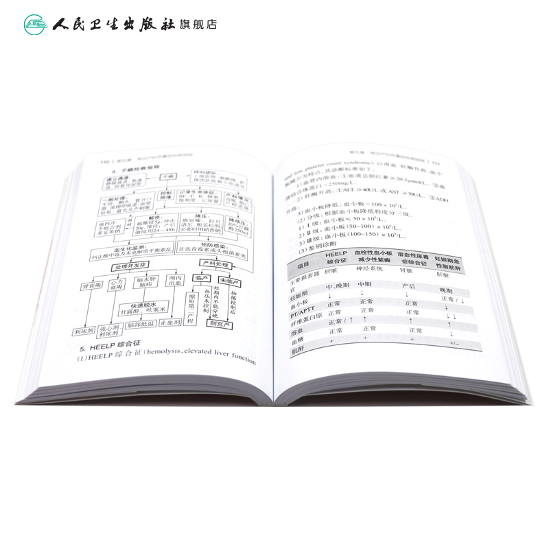 [正版]产科速查四4版 张方林协和妇产科值班医师手册分娩干预三维图谱掌中宝危急重症2021产科指南人民卫生出版社实用妇高清大图