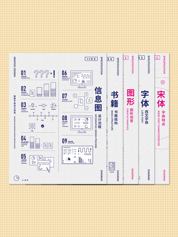 [正版]平面设计图解海报规范教程基础设计工具平面设计基础入门知识高清大图