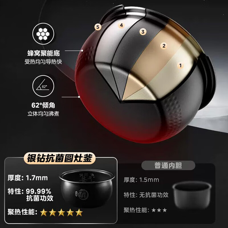 美的(Midea)MB-RC423电饭煲高清大图