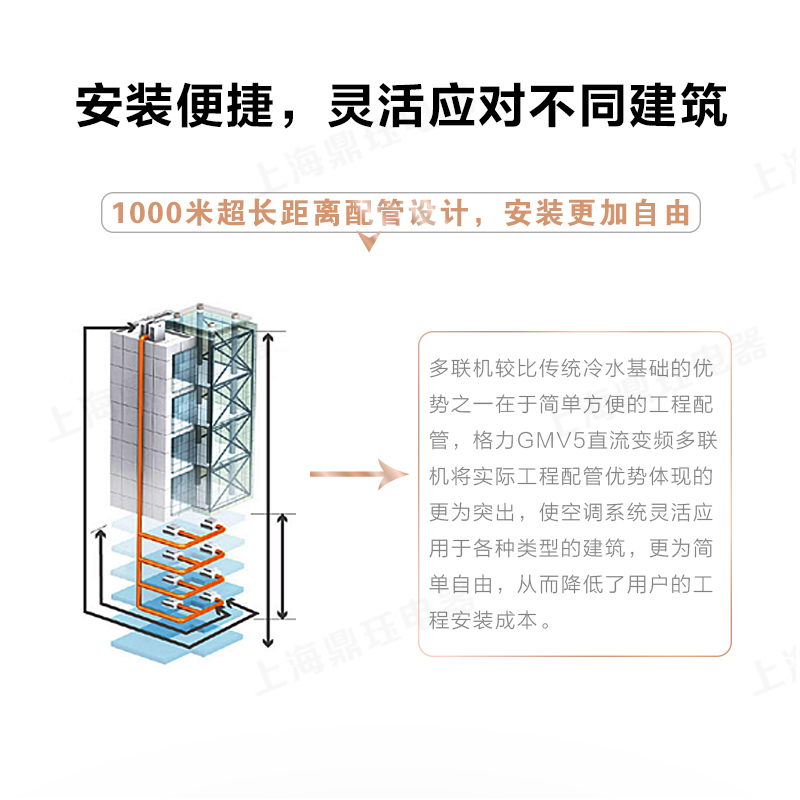 SC 格力中央空调一拖三 GMV- H100WL/A