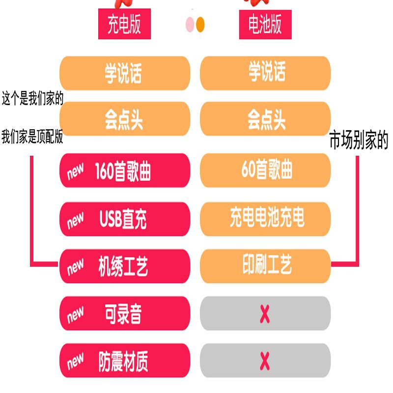 电动鸭子毛绒玩具沙雕复读机学说话会动加油鸭玩偶智能会唱歌录音 【升级录音版】加油鸭顶配版 USB充电款160首歌+学说话