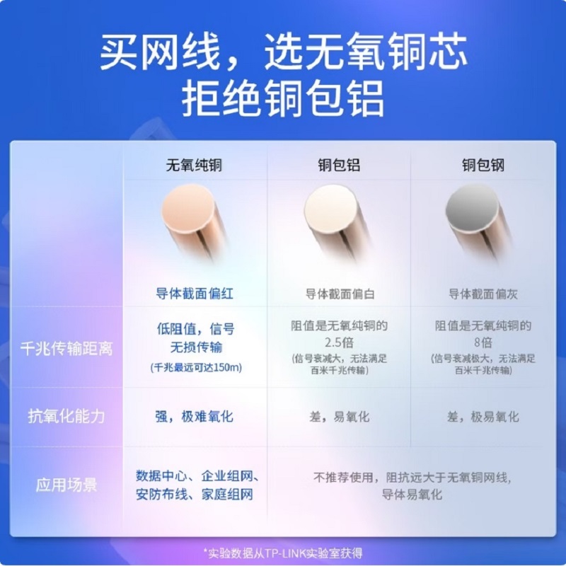 宜通家用/办公室装修用国标铜芯YJV双端成端接地连接线YJV-5*35 1米高清大图
