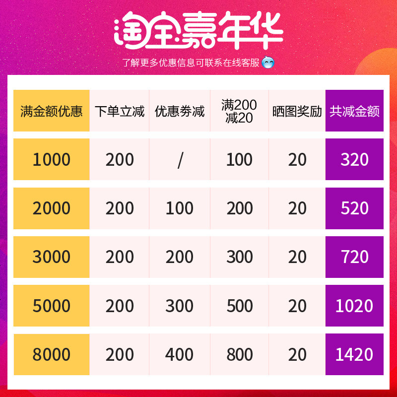 床地中海风格家具1.35米高箱储物床地中海床男孩1.5米单人床高清大图