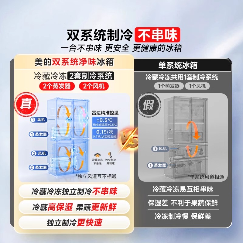 美的新品508L双系统循环主动净味家用冰箱十字四门风冷真香系列高清大图