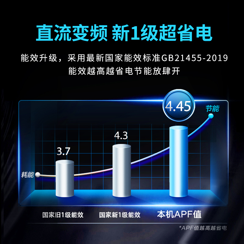 澳柯玛3匹新1级能效变频空调圆柜机 家用冷暖柜机KFR-72LW/BpB125-FY1