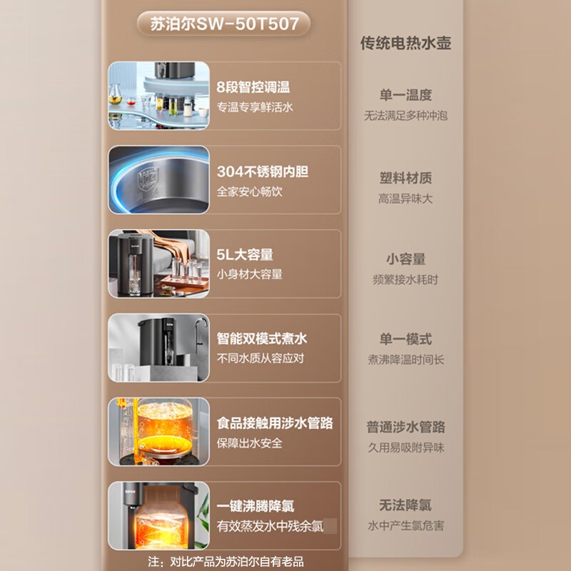 苏泊尔电水瓶SW-50T507 5L大容量304不锈钢内胆 触屏智控电动出水 底盘加热1200W速热 深空灰简约设计高清大图