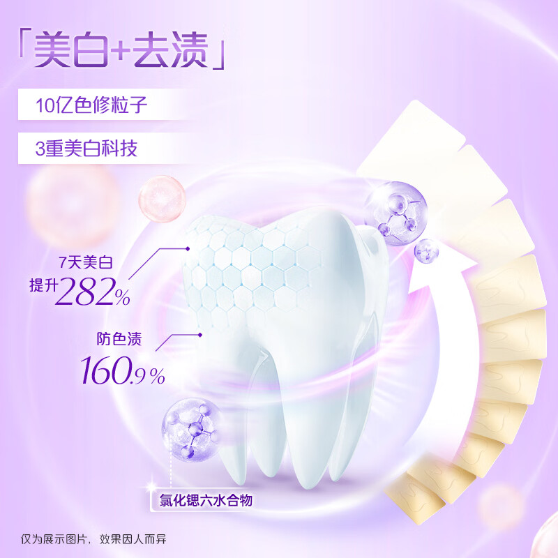 冷酸灵(LESENING)色修焕色美白舒敏牙膏120g*3支防牙渍抗敏感清新口气正品色修美白舒敏高清大图