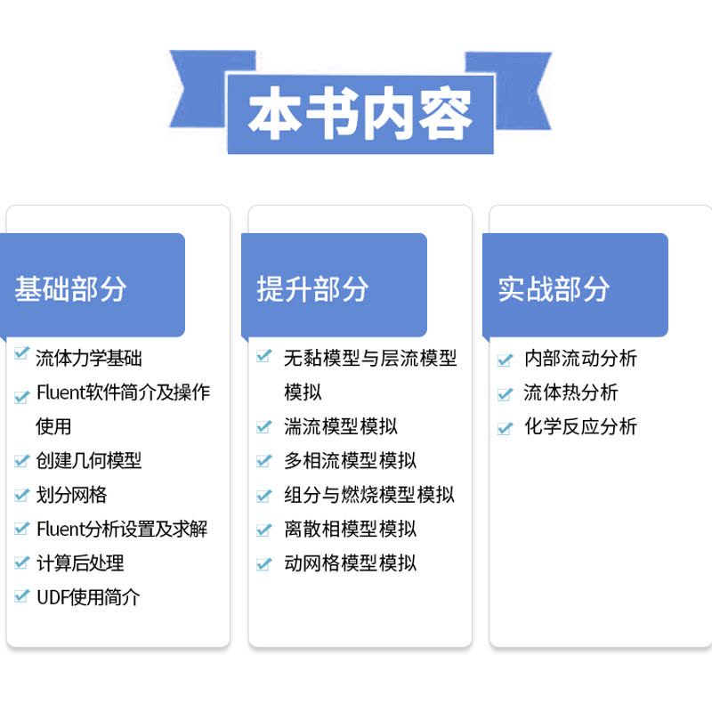[正版] 中文版 ANSYS Fluent 2022流体分析从入门到精通(实战案例版)流体计算ansys fluent图片
