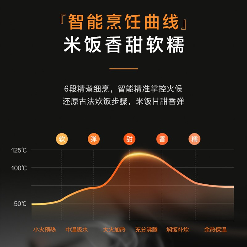 美的(Midea)电饭煲家用电饭锅蒸饭锅智能小家电多功能柴火饭煮粥米饭锅 [5L炫彩大屏]微压焖香MB-RE529