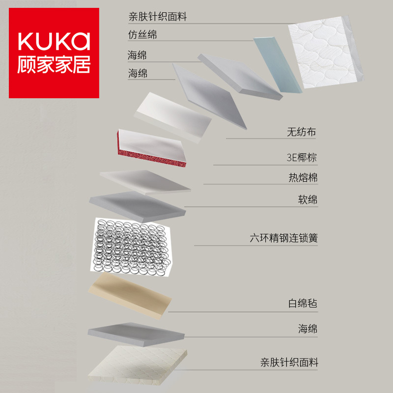 顾家家居KUKa床垫 椰棕床垫整网加硬护脊弹簧 简约现代 卧室弹簧床垫透气硬垫 1.5m 1.8mM1221护脊垫
