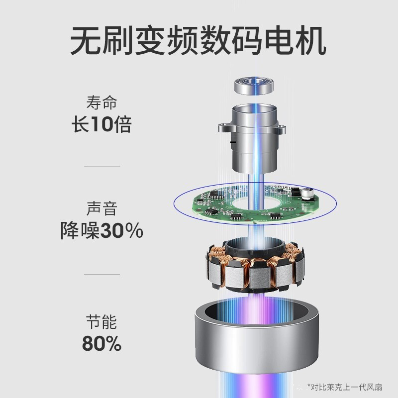 莱克(LEXY) 遥控 魔力风智能空气循环扇F303 家用台式电风扇高清大图