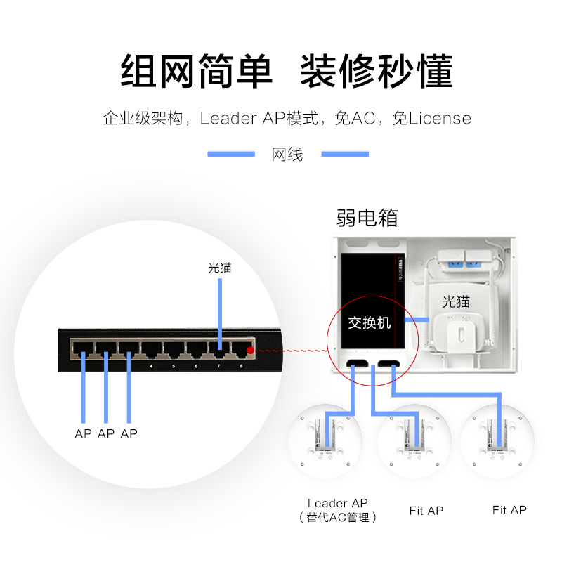 华为(HUAWEI)AE5762S-11企业级千兆双频无线AP WiFi6室内型 1GE口/带机100/覆盖15米