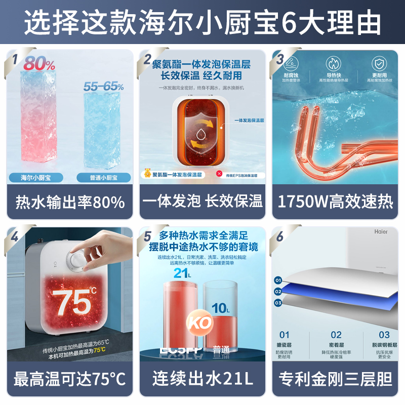 海尔(Haier)电热水器小厨宝 上出水5升一级能效1750W省时省电暖心暖手防腐抗垢 洗菜洗碗高清大图