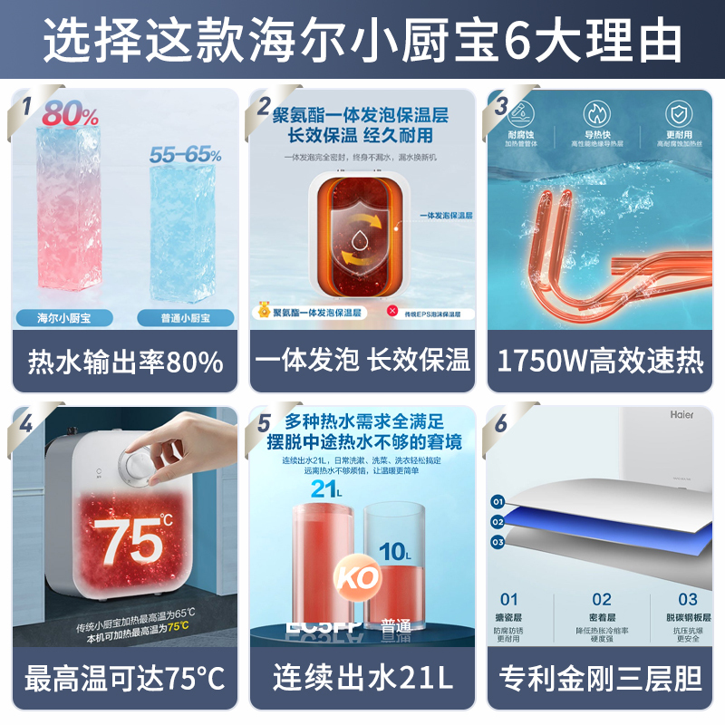 海尔(Haier)电热水器小厨宝 上出水5升一级能效1750W省时省电暖心暖手防腐抗垢 洗菜洗碗