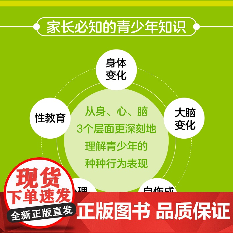预售 青春期养育:21天家长情绪管理与亲子沟通提升指南 杨菁 著 家庭教育文教 正版图书籍 人民邮电出版社高清大图