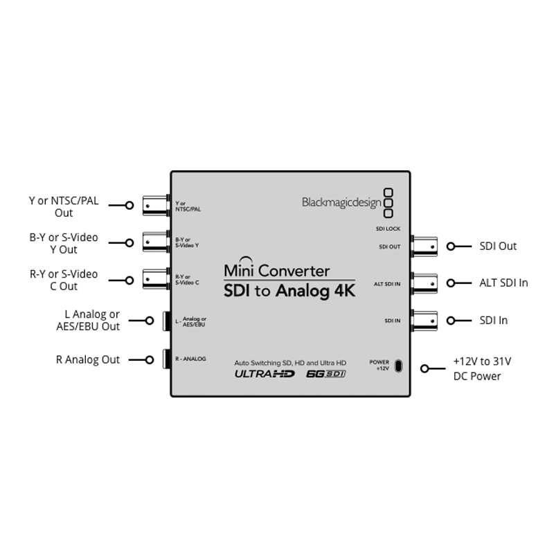 Mini Converter SDI to Analog 4K 数字高清 SDI转模拟 转换器 转换盒