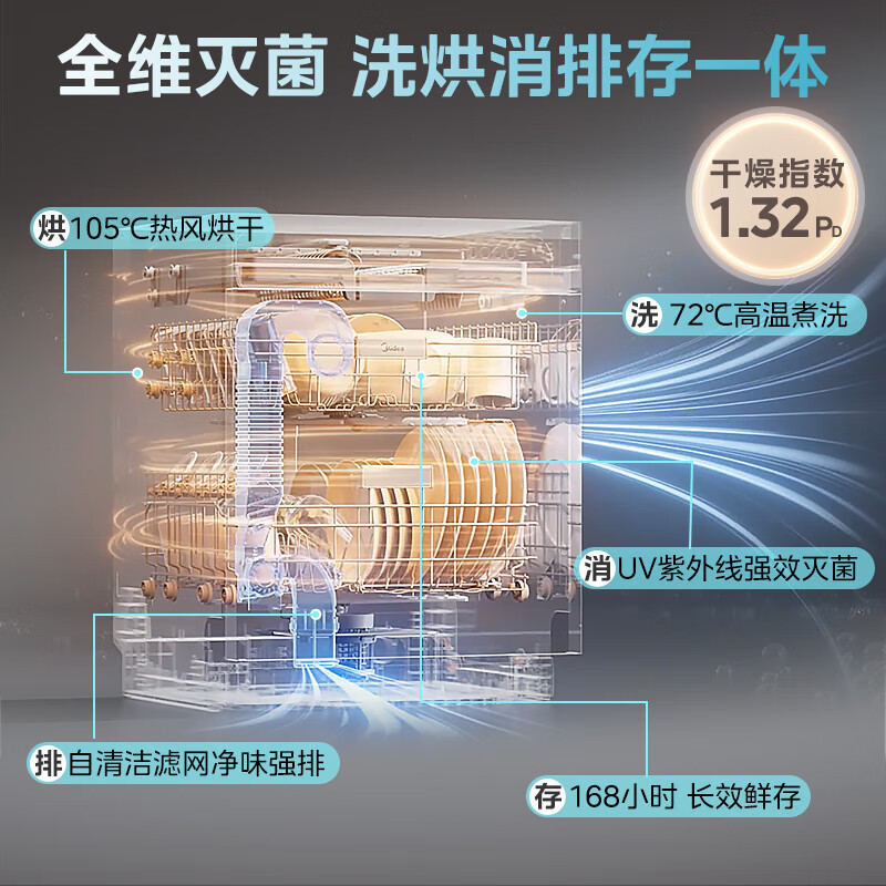 美的(Midea)万向X6S Max洗碗机嵌入式升级18套七星消杀四星消毒一键洗烘蒸汽单消毒UV杀菌105℃热风烘干高清大图