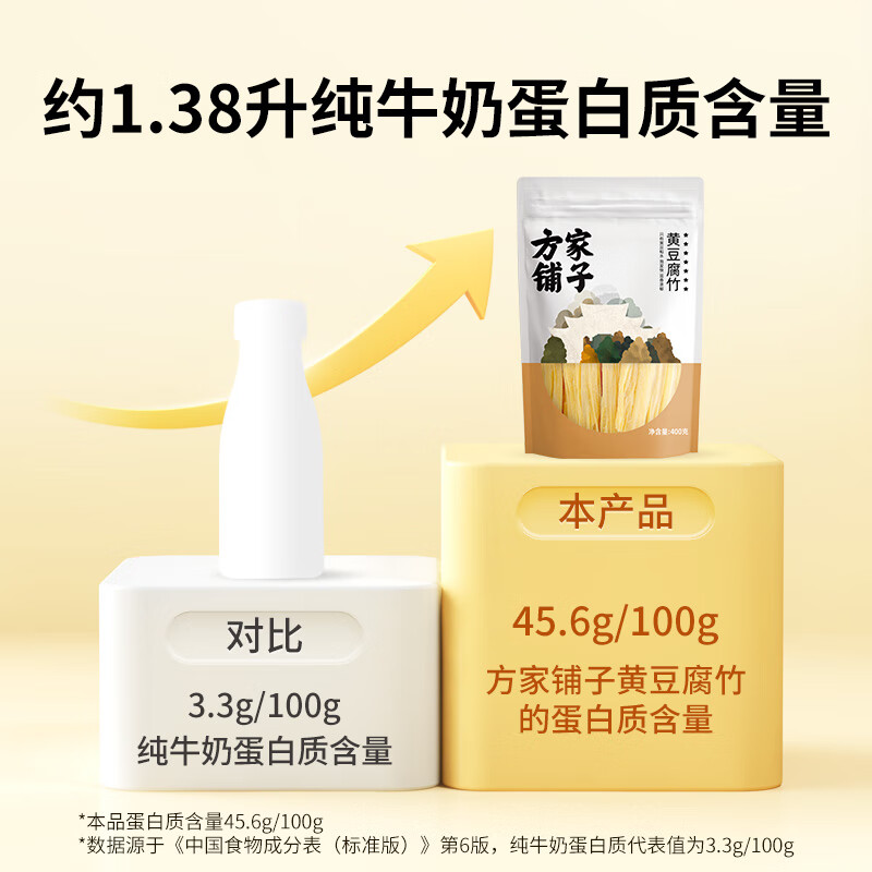 方家铺子 干货炖汤配料火锅食材黄豆腐竹400g/袋装高清大图