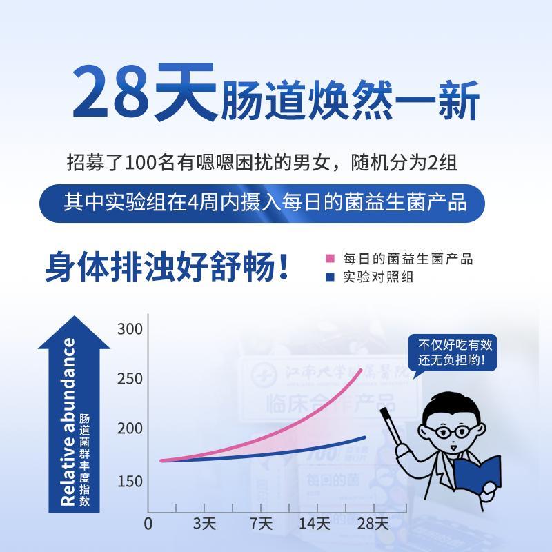 每日的菌小蓝泡益生菌咀嚼片大人肠胃肠道膳食纤维随行片葡萄味