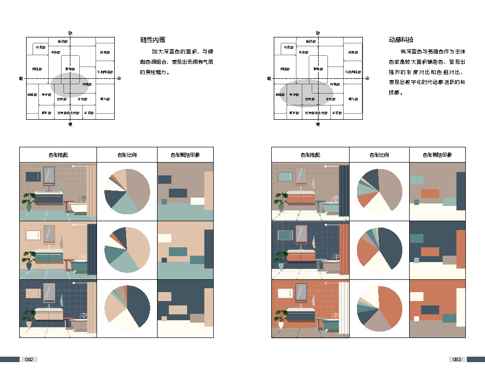[正版]家居配色手册 色彩配色 配色手册家居色彩 室内色彩实用家居设计色彩搭配工具书配色基础教程便携手册平面设计室内设计高清大图