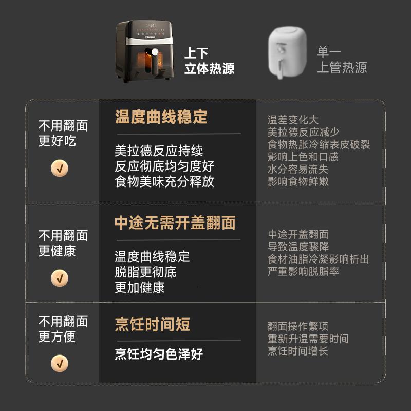 西屋(Westinghouse)空气炸锅家用6升大容量金属内腔体可视化蒸汽烤箱上下管加热免翻面 WKZ60H15高清大图