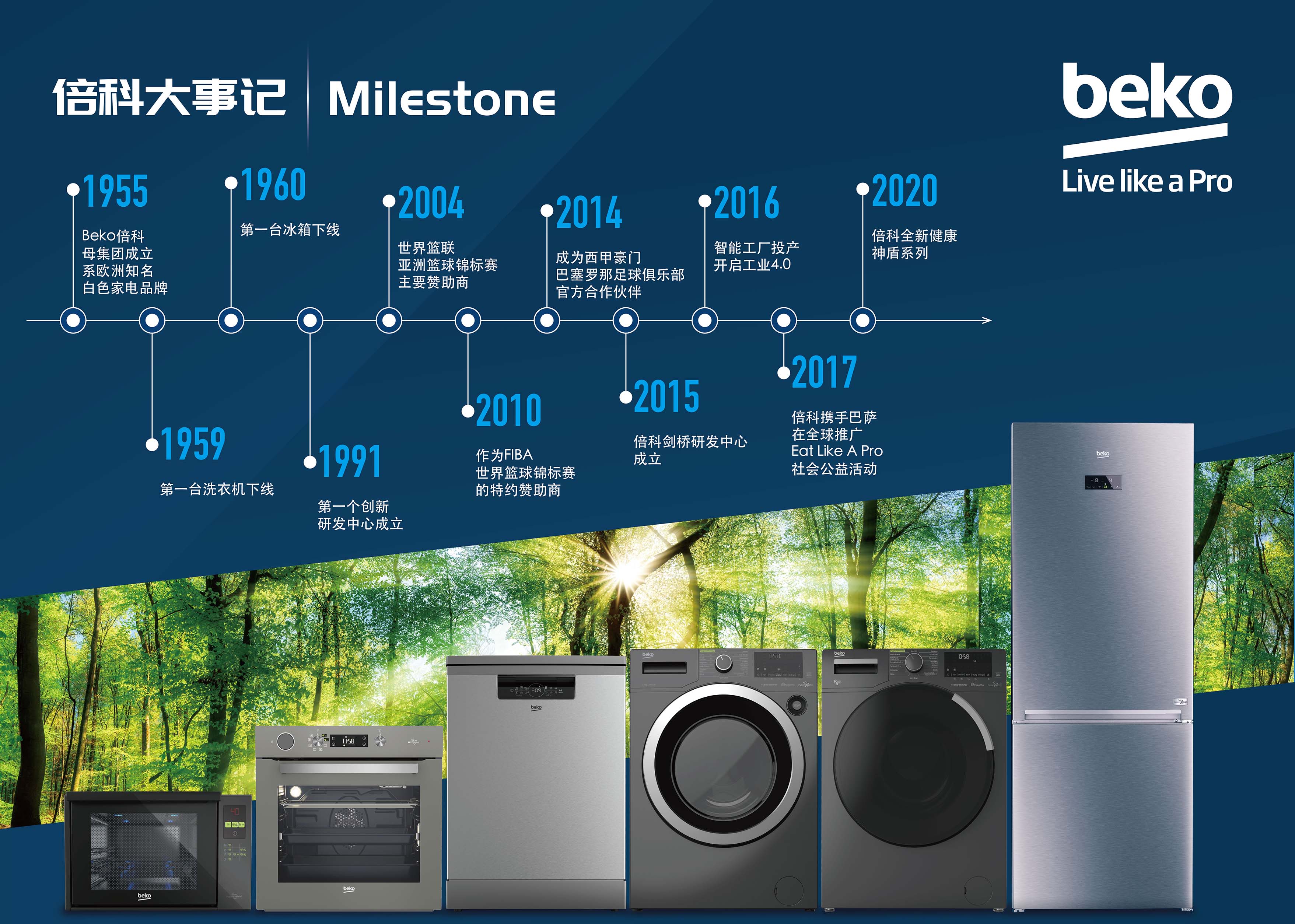 倍科(beko) CN160220IW 553升 冰箱 变频冰箱 大双门冰箱 双开门冰箱 欧洲原装进口 风冷无霜(白色)高清大图