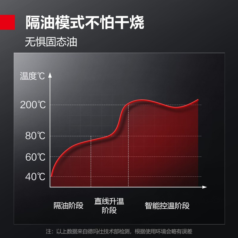德玛仕(DEMASHI) 电炸炉商用 小吃油炸锅油炸机 油条机 薯条机 电炸锅 油炸炉 炸串机 重型立式NTP14ES(