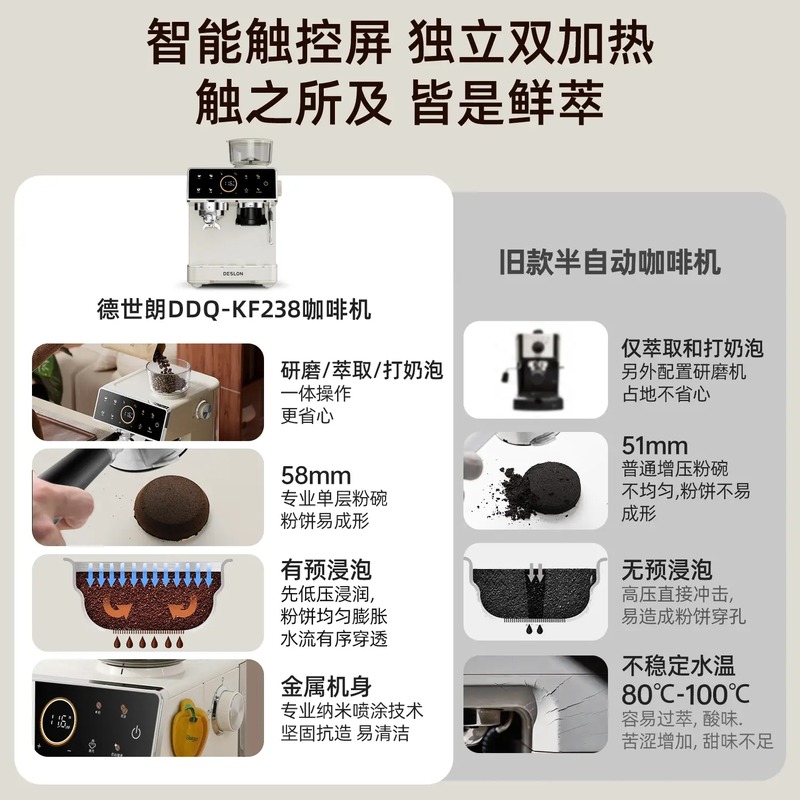 德世朗DESLON 研磨一体咖啡机DDQ-KF239高清大图
