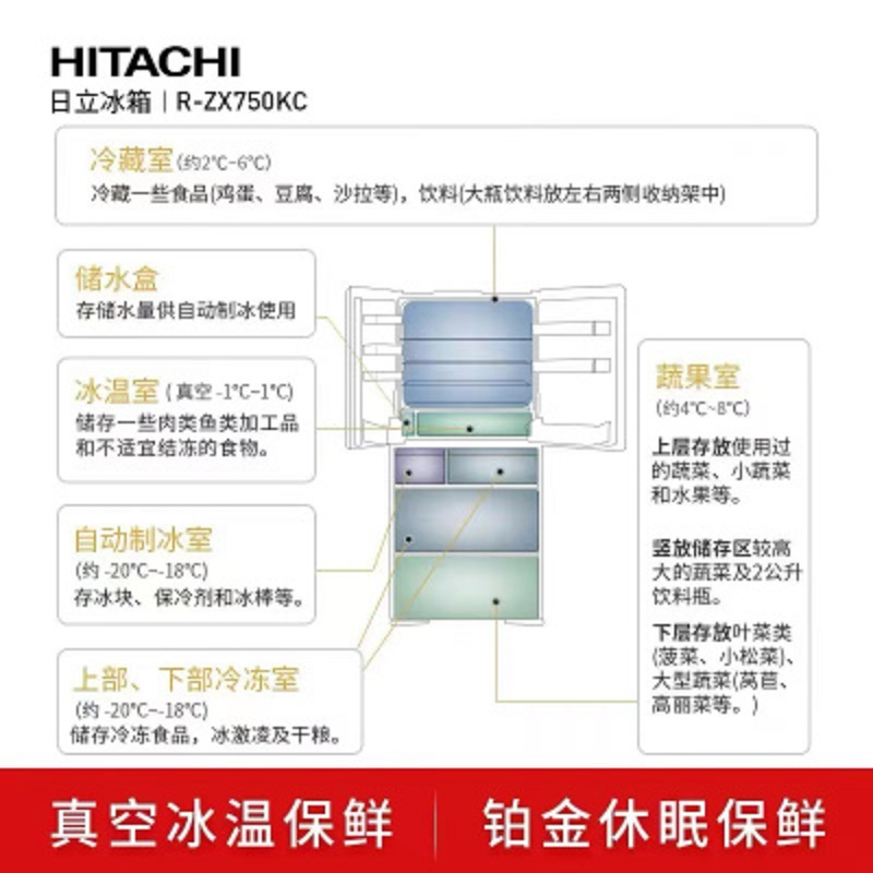 Hitachi/日立 R-ZX750KC 日本原装进口743升 6门冰箱 触控电动抽屉 真空休眠保鲜 自动制冰变频高清大图