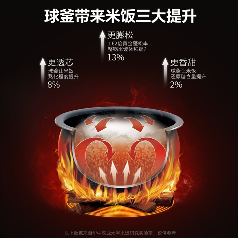 苏泊尔(SUPOR)电饭煲家用4L球釜电饭锅多功能触控煮饭锅一键柴火饭健康杂粮饭2-8人SF40FC77多仓直发