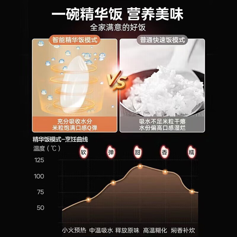 美的电饭煲家用4L大容量电磁加热精铁釜不粘内胆智能电饭锅快速饭MB-HF40C9-FS高清大图