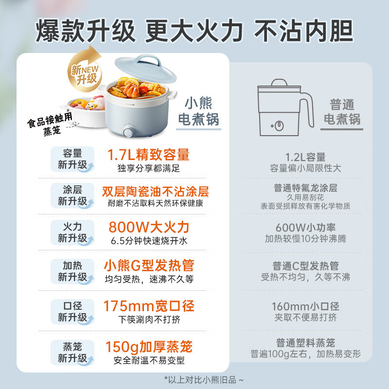 小熊(Bear)电煮锅 泡面火锅宿舍小电锅 多功能多用途电热锅 1.7L蒸煮一体蒸屉蒸笼电蒸锅 DRG-E17D2高清大图