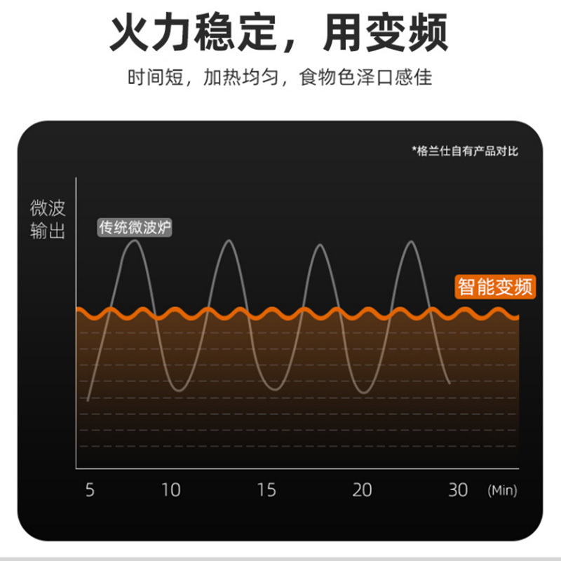 格兰仕微波炉光波炉微烤一体机变频微波家用一级能效智能菜单平板加热智能解冻自动翻热H3S0