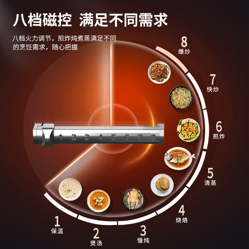 意黛斯(YIDAISI)商用电磁炉 12kw*2熬汤煮粥大功率电磁炉双头高背汤炉灶 YDS-DCGBTL40-S12DW
