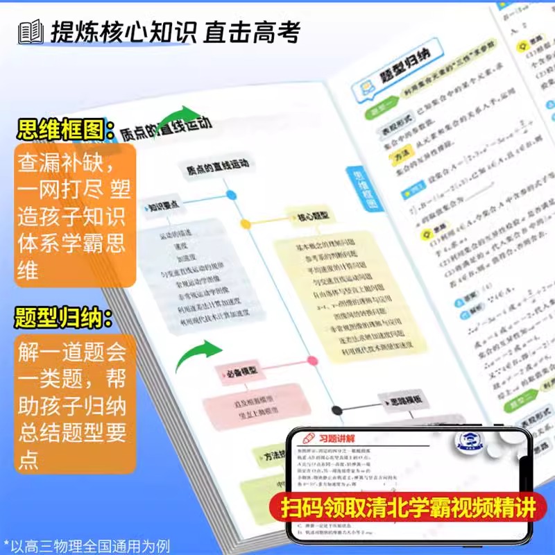 化学 高中三年级 [正版]2025版直击高考学魁母题清单高中高一高二高三语文数学英语物理化学生物政治历史地理全国通用高考高清大图